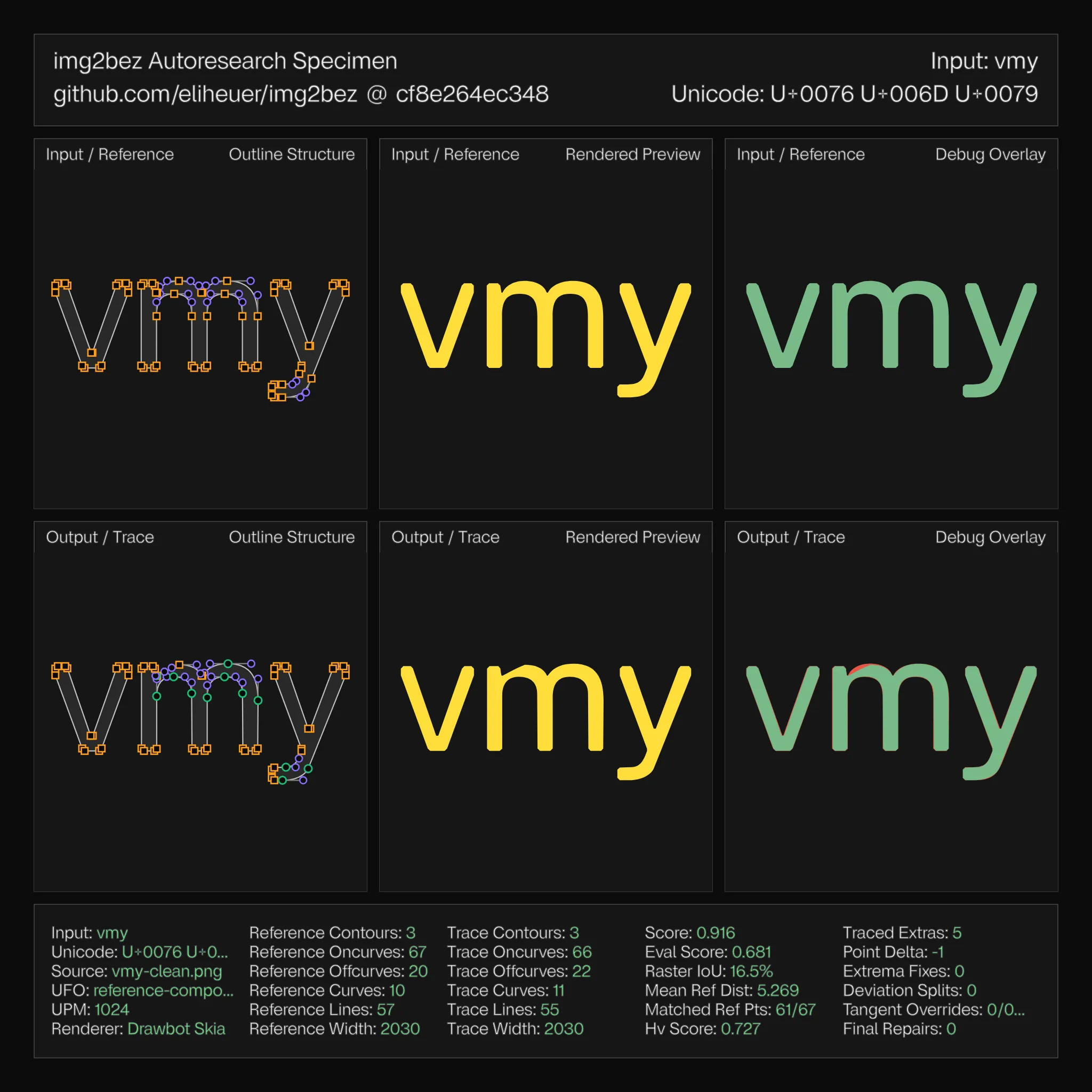 A specimen sheet for v, m, y showing the reference structure against the traced output.